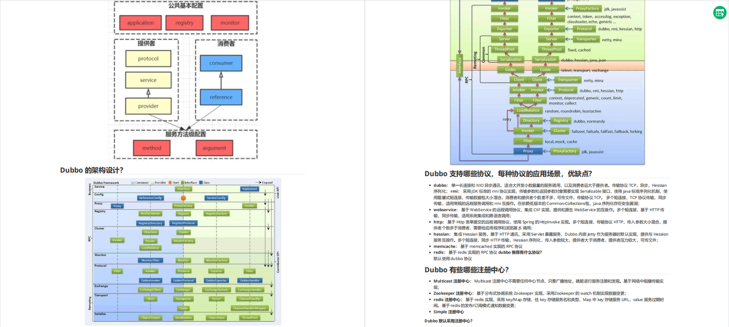 2026最全Java面试八股文汇总(Java基础+多线程+分布式+redis+JVM+微服务+SpringBoot+MySQL)-CSDN博客