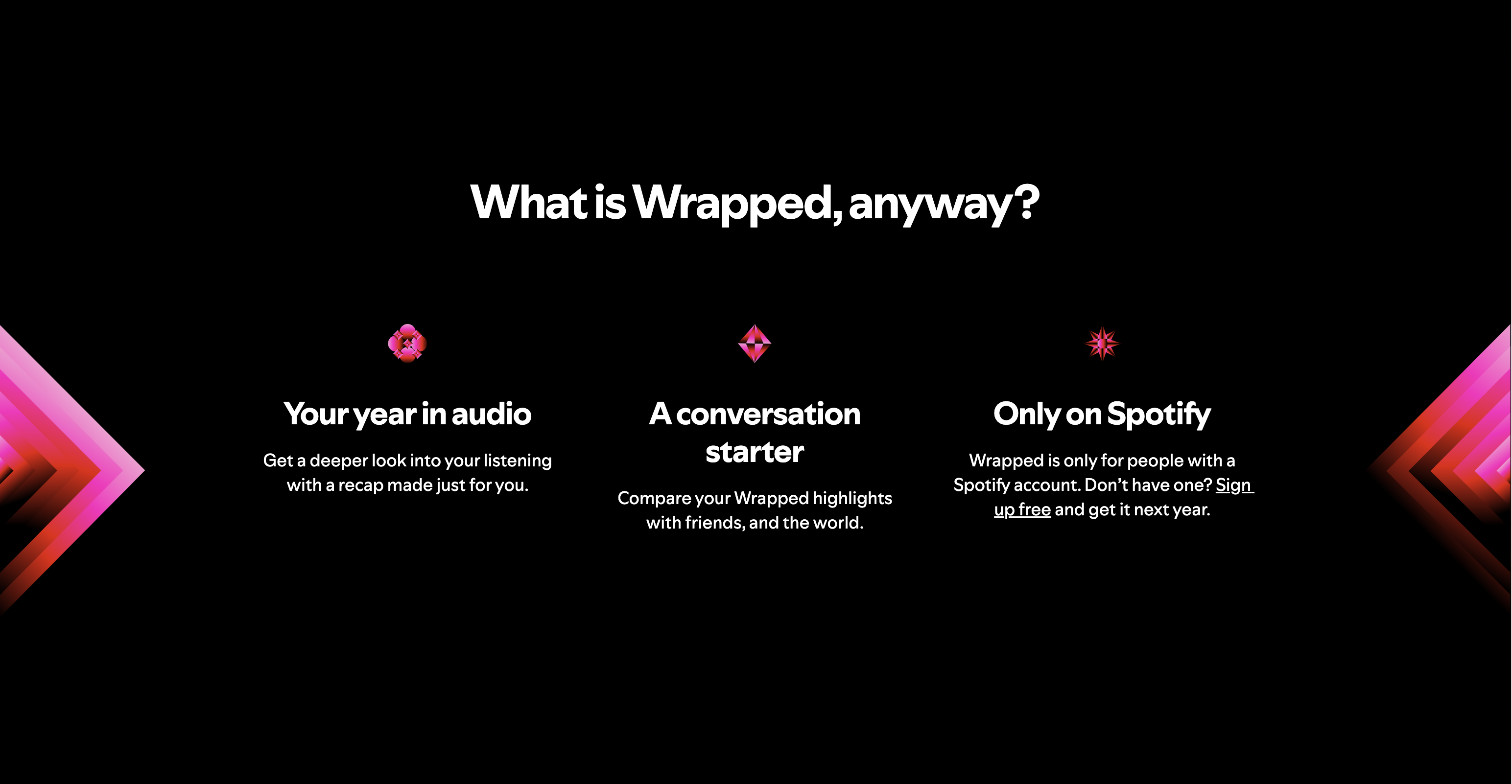 Spotify Wrapped 2024