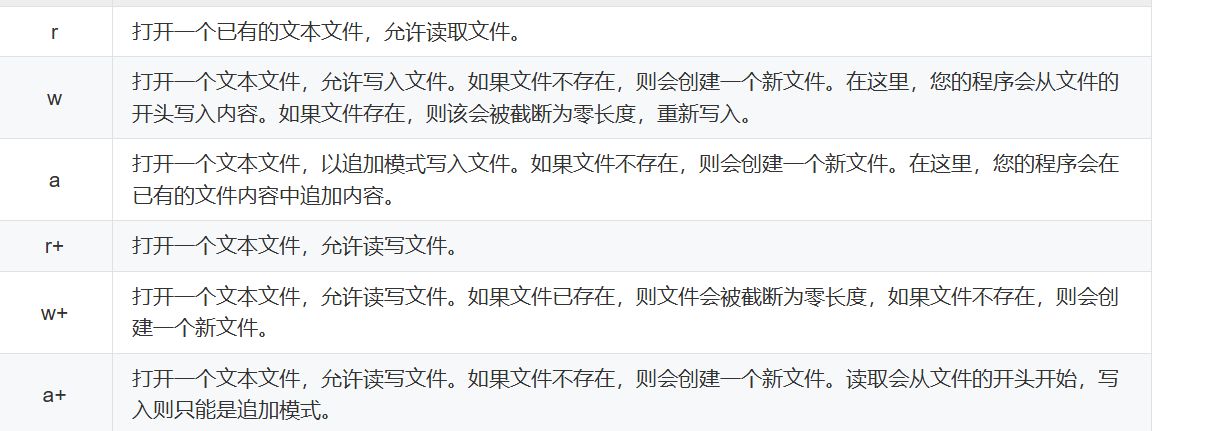 文件打开模式