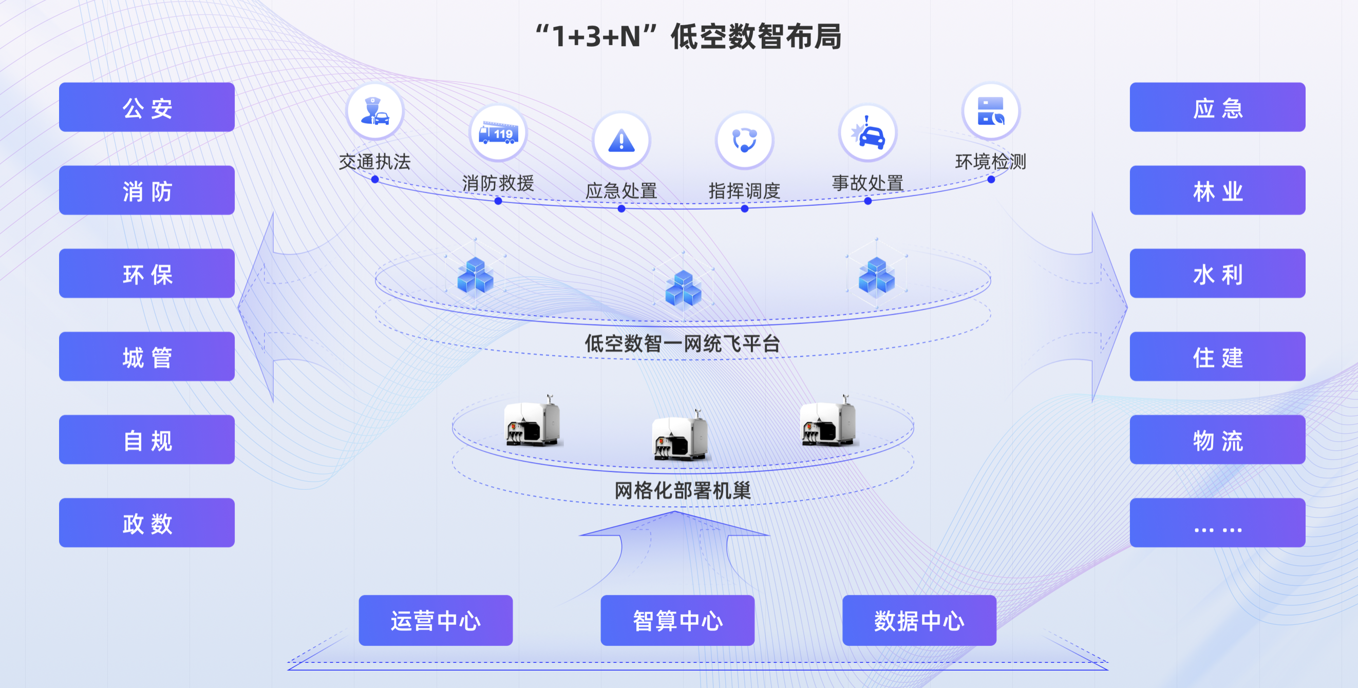 AI黑飞智能预警雷达