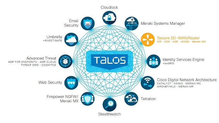 An Overview of Cisco Talos Threat Intelligence | Golicense