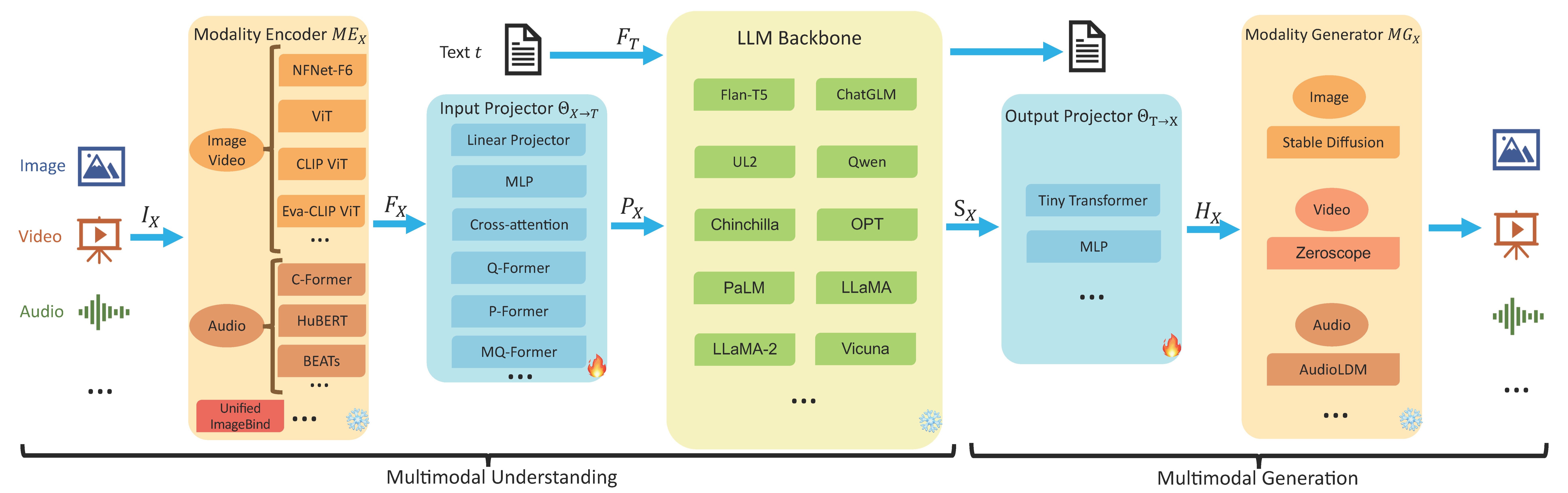 https://arxiv.org/abs/2401.13601
