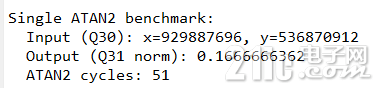 G32R430_SingleATAN2benchmark.png