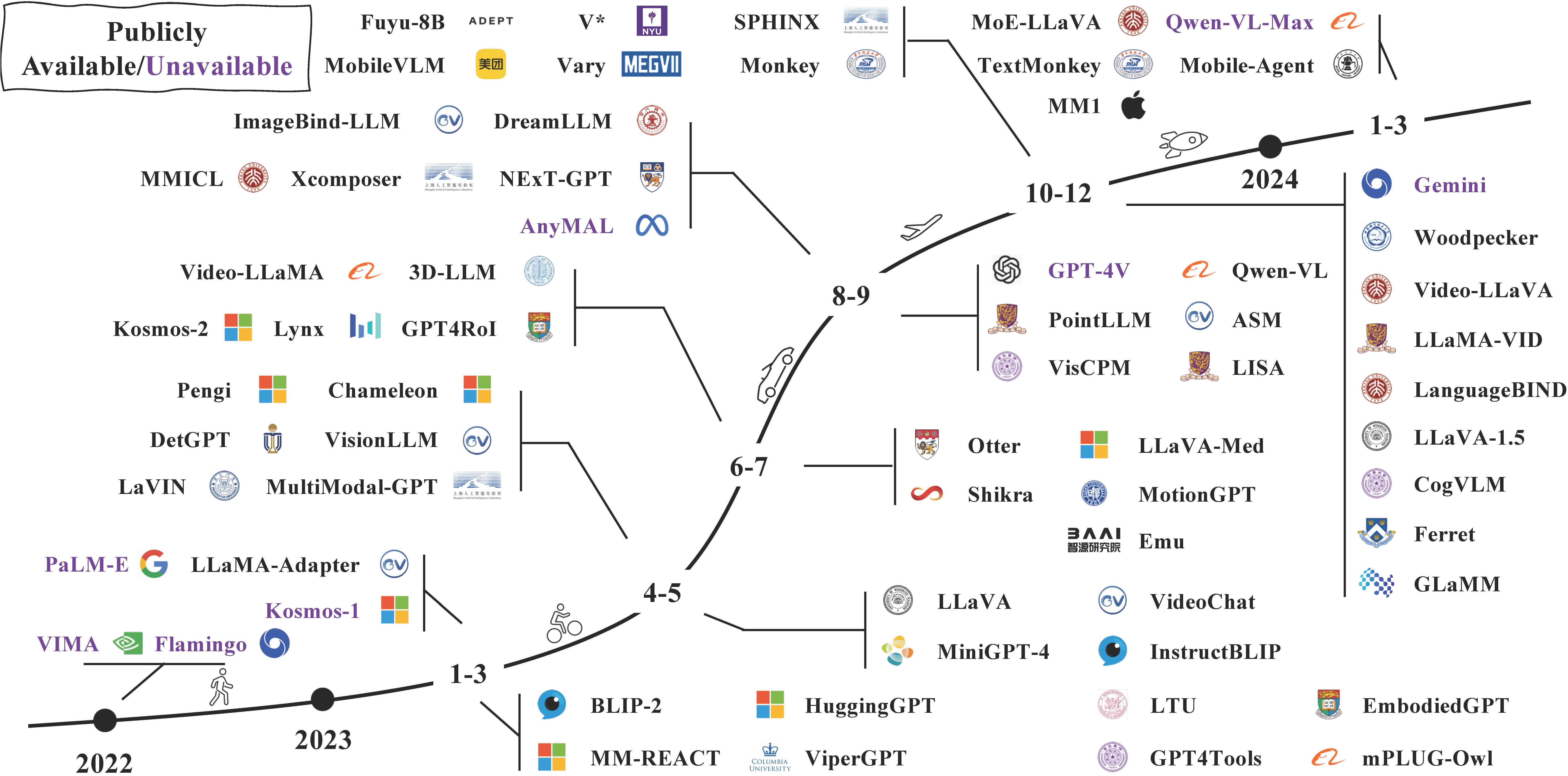 https://arxiv.org/pdf/2306.13549