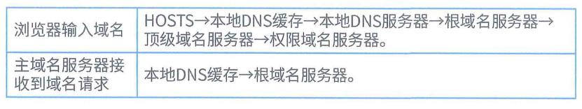 image-20240703200449200