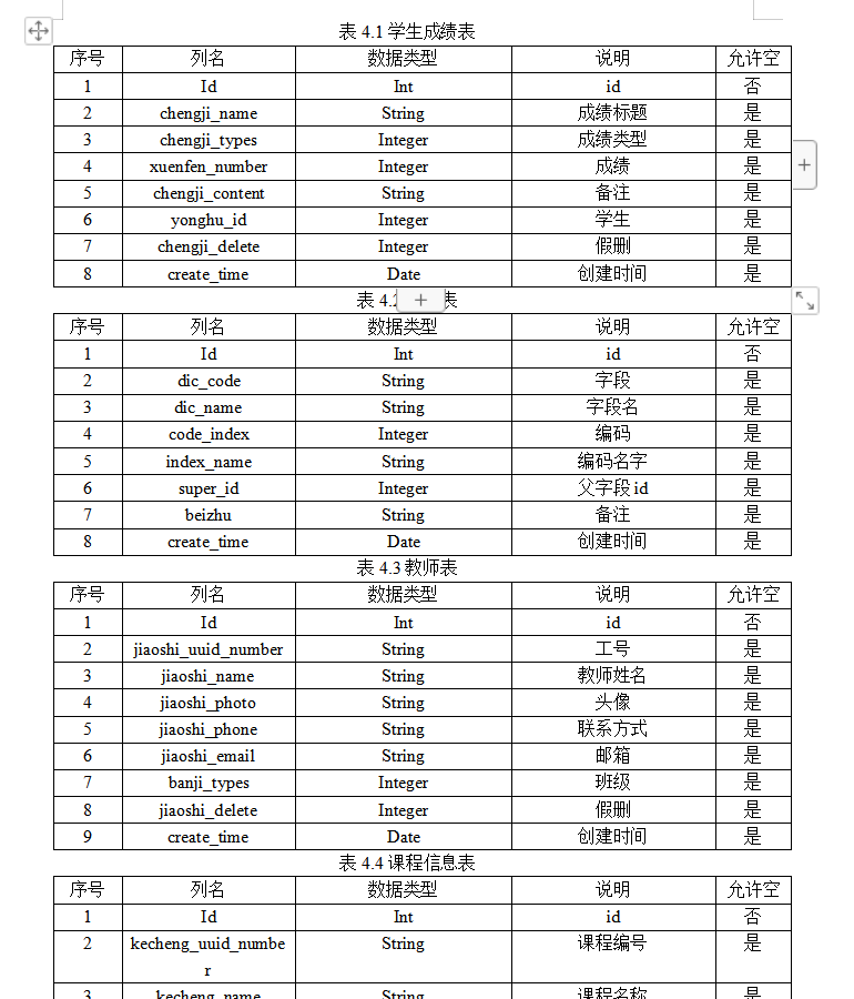 数据库表设计.png