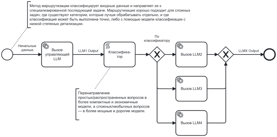 Расшифровка паттерна Routing