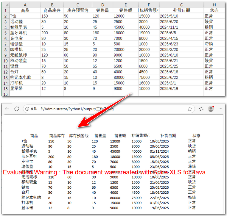 Java 将指定 Excel 工作表转换为 SVG