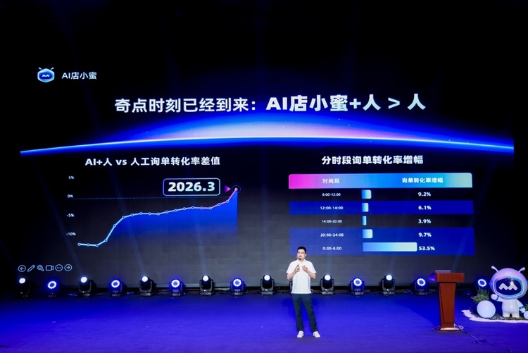 图片来源:阿里发布全新AI店小蜜,“AI+人”转化效果首次超越纯人工-品玩