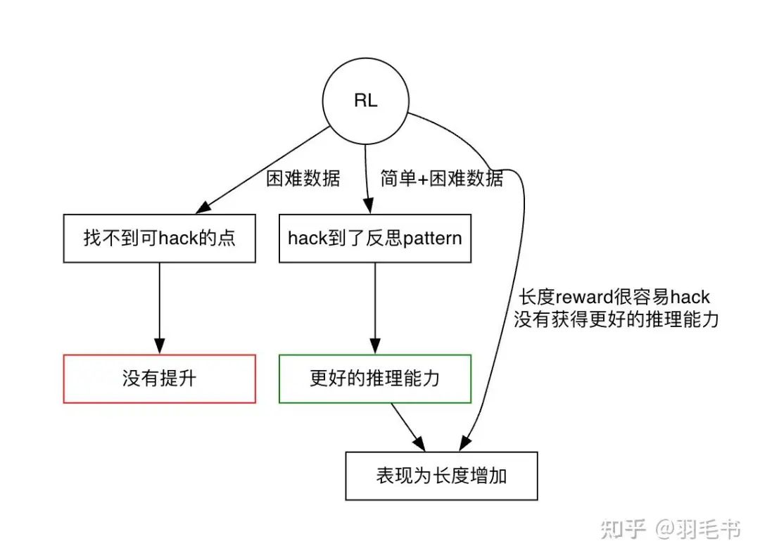长度增长是怎么回事