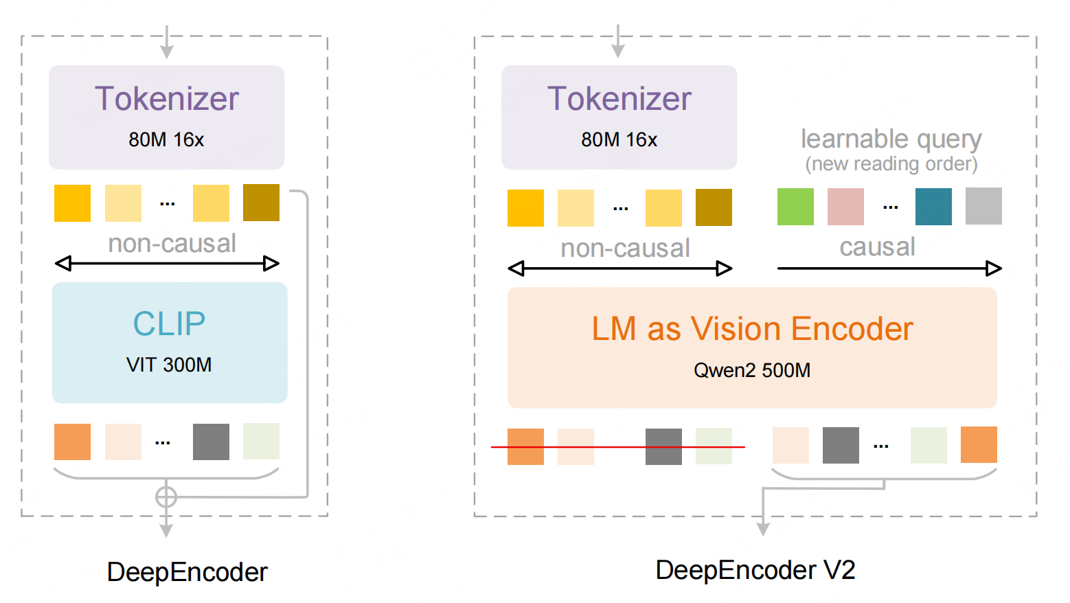 DeepSeek-OCR-1.0