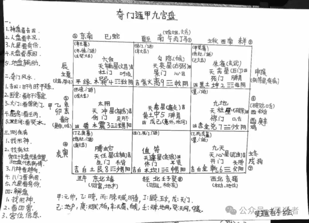 奇门遁甲终身盘详细解析：学习思路更重要_奇门遁甲盘时空盘日柱落坎宫有己土好坏-CSDN博客