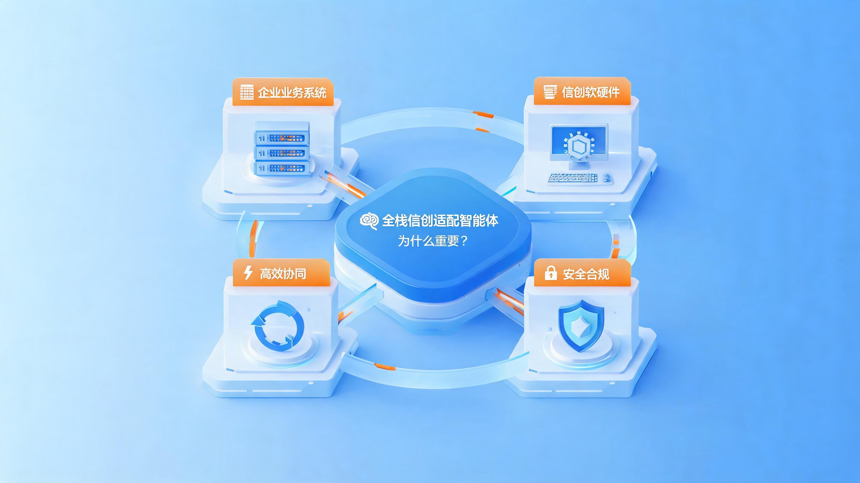 配图1