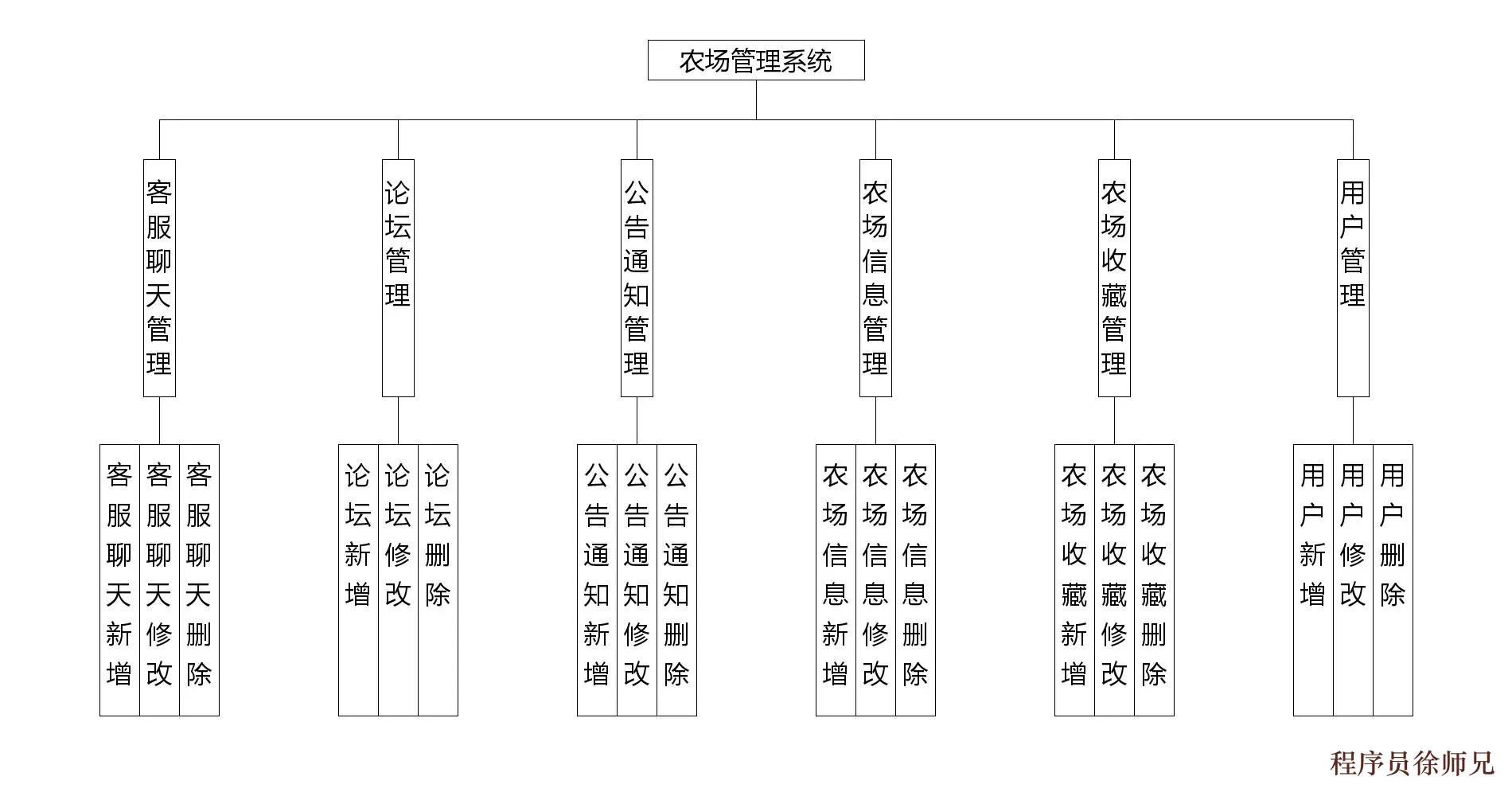 结构设计图