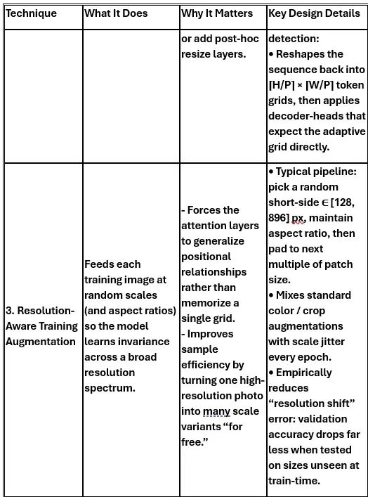 ViTAR:模糊位置编码让视觉Transformer适配任意分辨率图像_深度学习_18