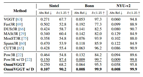 表2.单帧深度评估