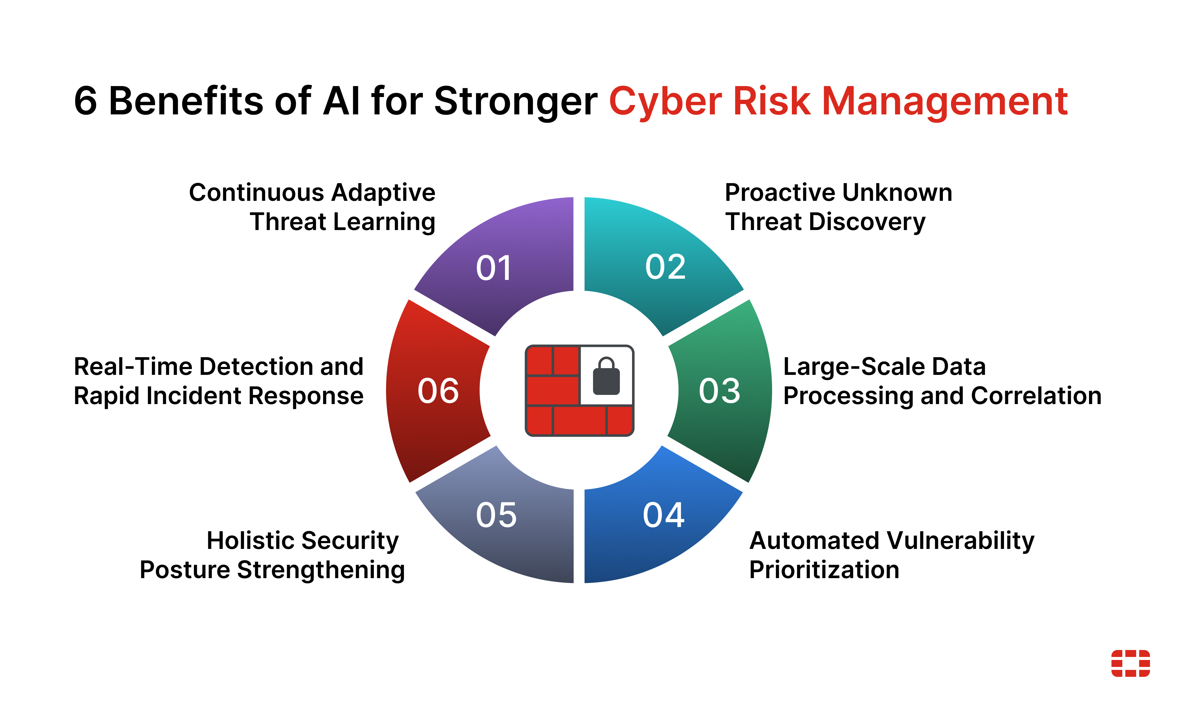 Artificial Intelligence (AI) in Cybersecurity: The Future of Threat Defense