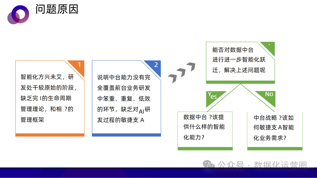 47页可编辑PPT | AI中台:一种敏捷的智能业务支持方案-CSDN博客