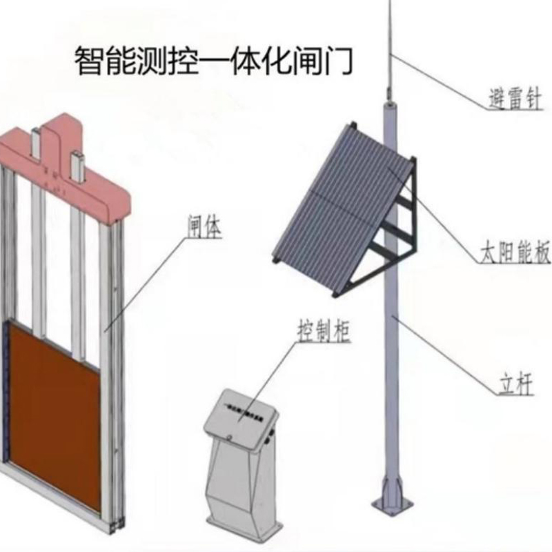 一体化闸门远程监测系统有什么功能?_3.7 工情监测 展示闸门的启闭情况,上下游水位、闸门开度、闸门开启孔数等信息,支-CSDN博客