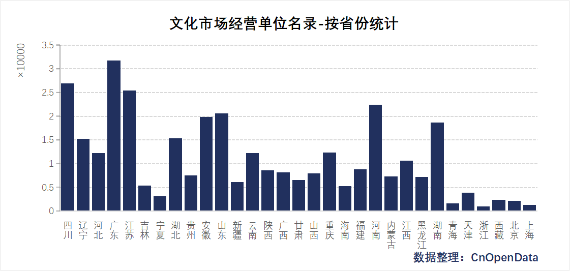 文化市场经营单位名录
