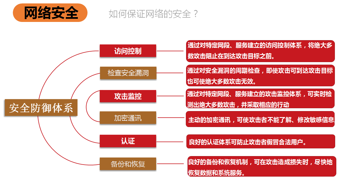 基础网络和网络安全_网络安全_14