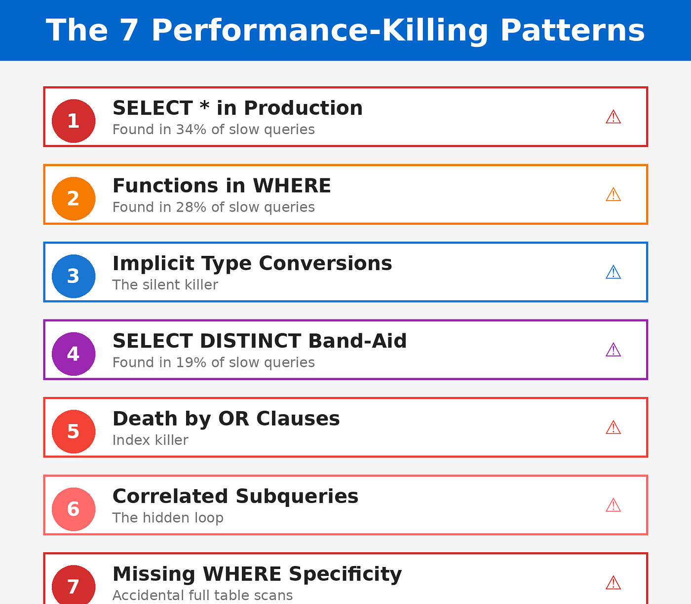 生产创可贴需要什么SQL查询效率：7 种性能杀手模式_https://www.jmylbn.com_新闻资讯_第2张