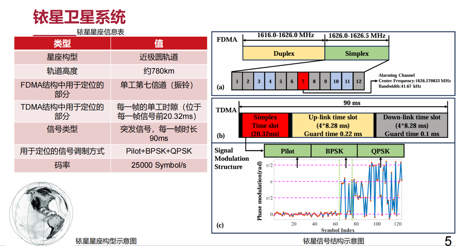 【卫星】铱星信号处理及定位仿真(含高斯 - 塞德尔迭代 + 多普勒频移计算)附matlab代码_铱星信号解调及仿真论文-CSDN博客