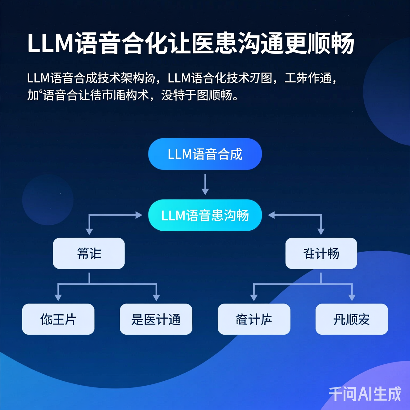 LLM语音合成技术架构图