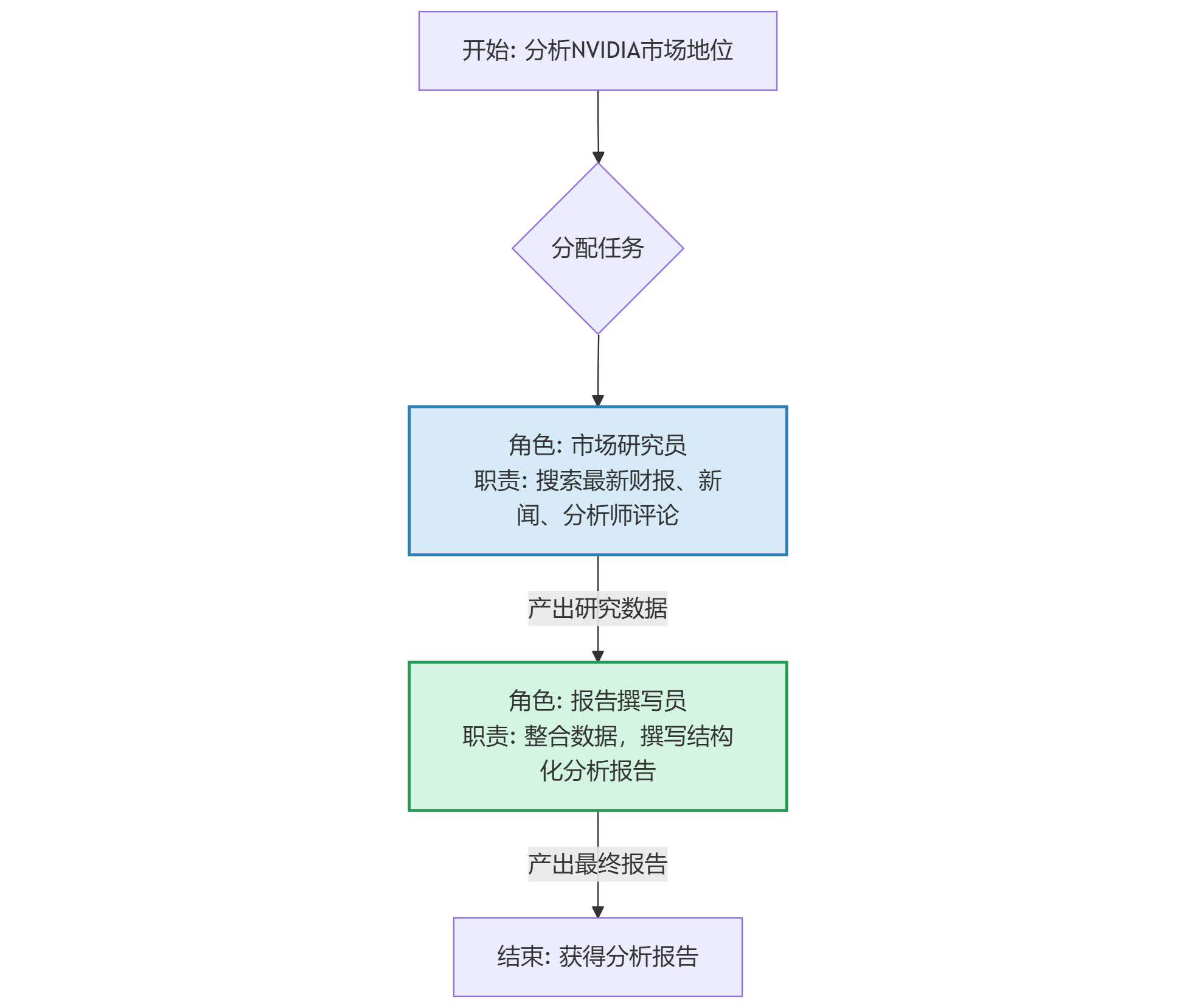 AI智能体（Agent）深度解析：从“贾维斯”的构想到代码实现_贾维斯agent