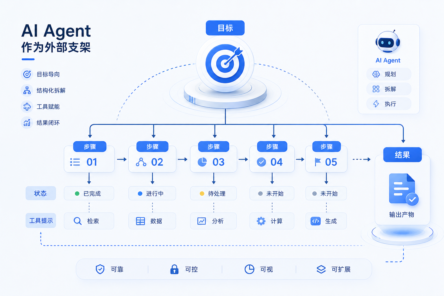 11-计划支架