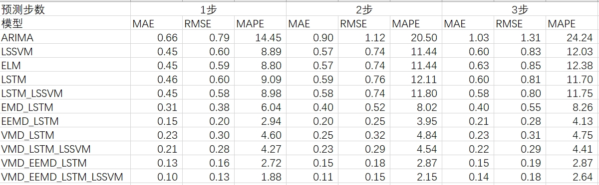 二次分解流程图
