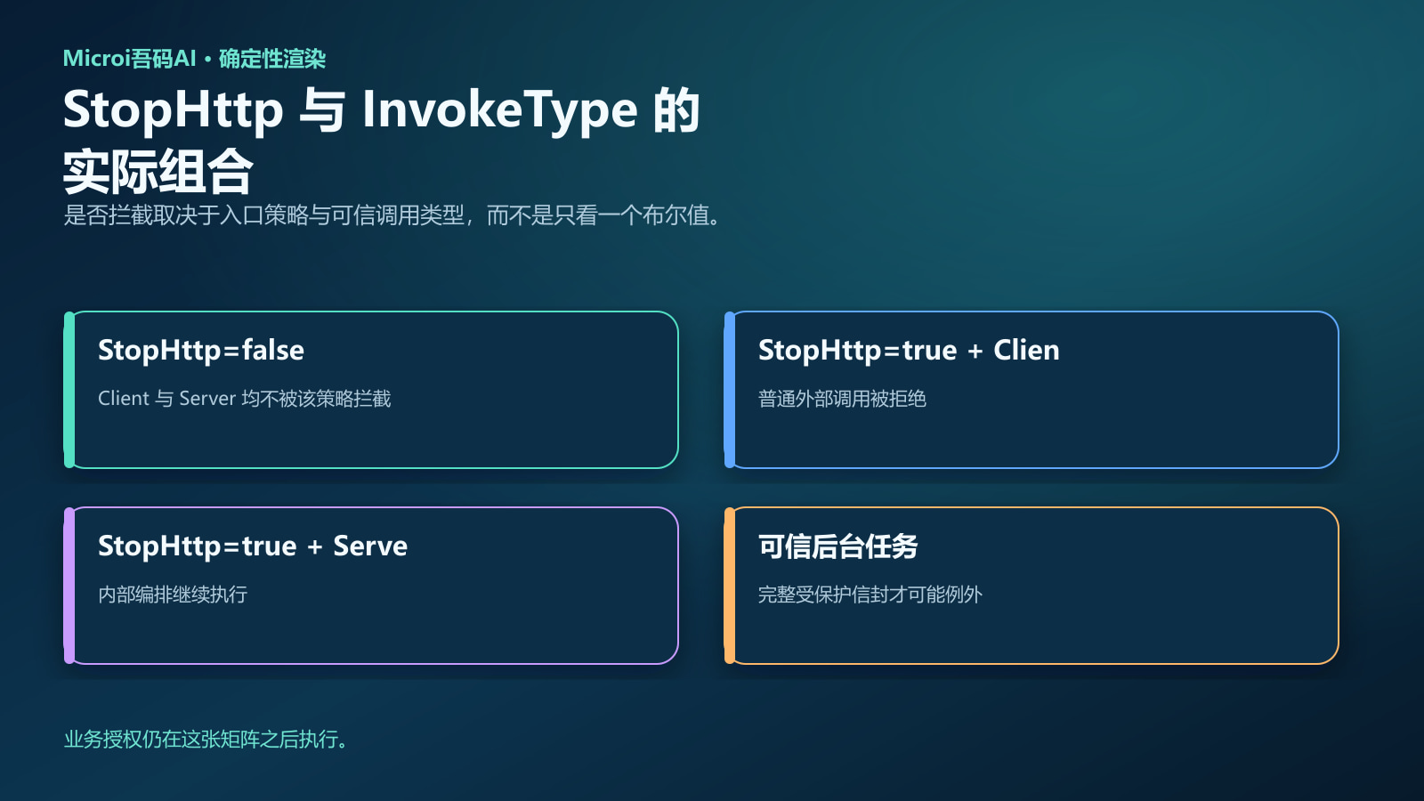 StopHttp与InvokeType控制流矩阵