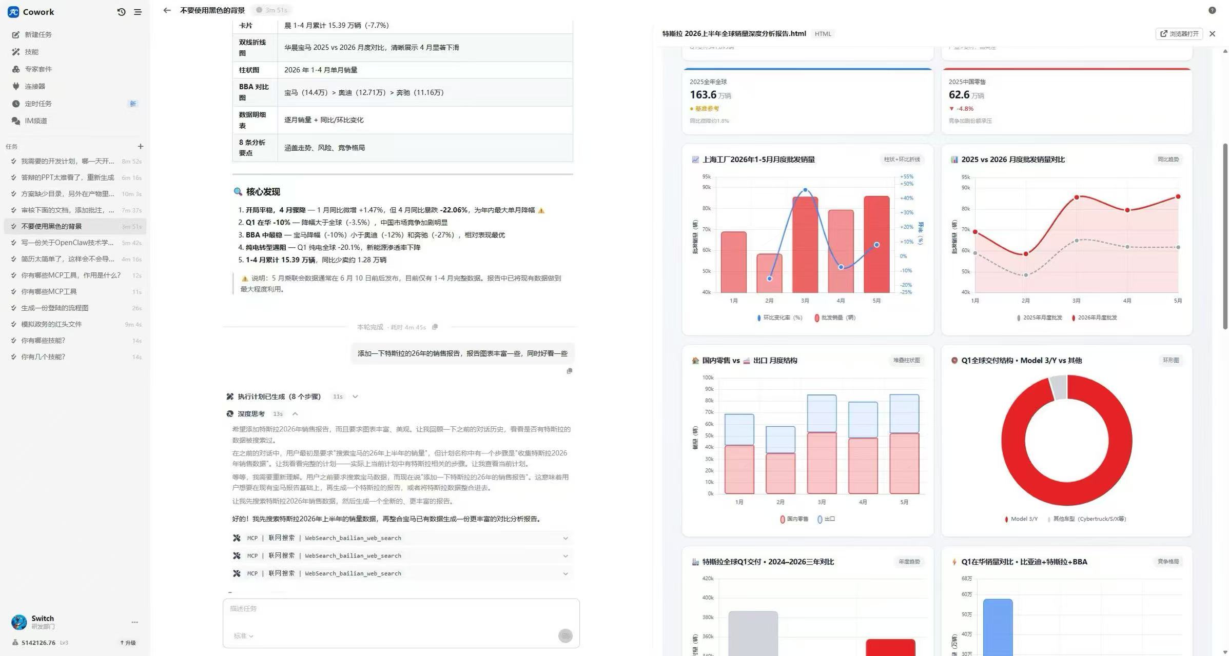 Cowork自动生成的汽车销量可视化分析报告,包含指标卡片、趋势图、结构图和数据明细
