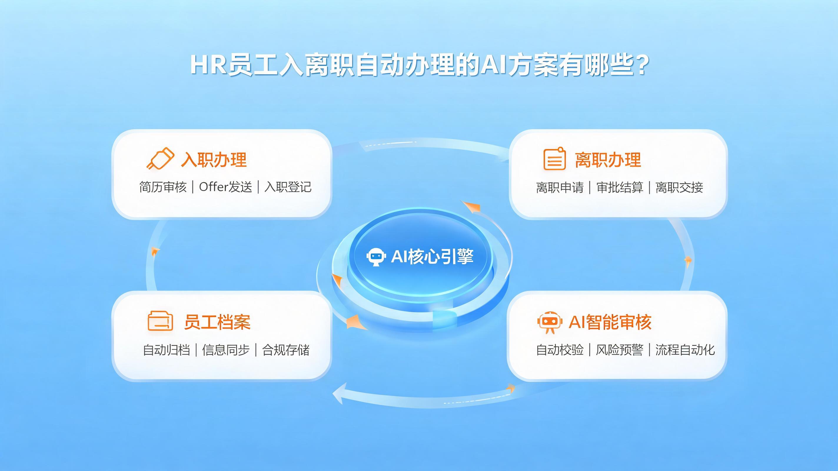 配图1