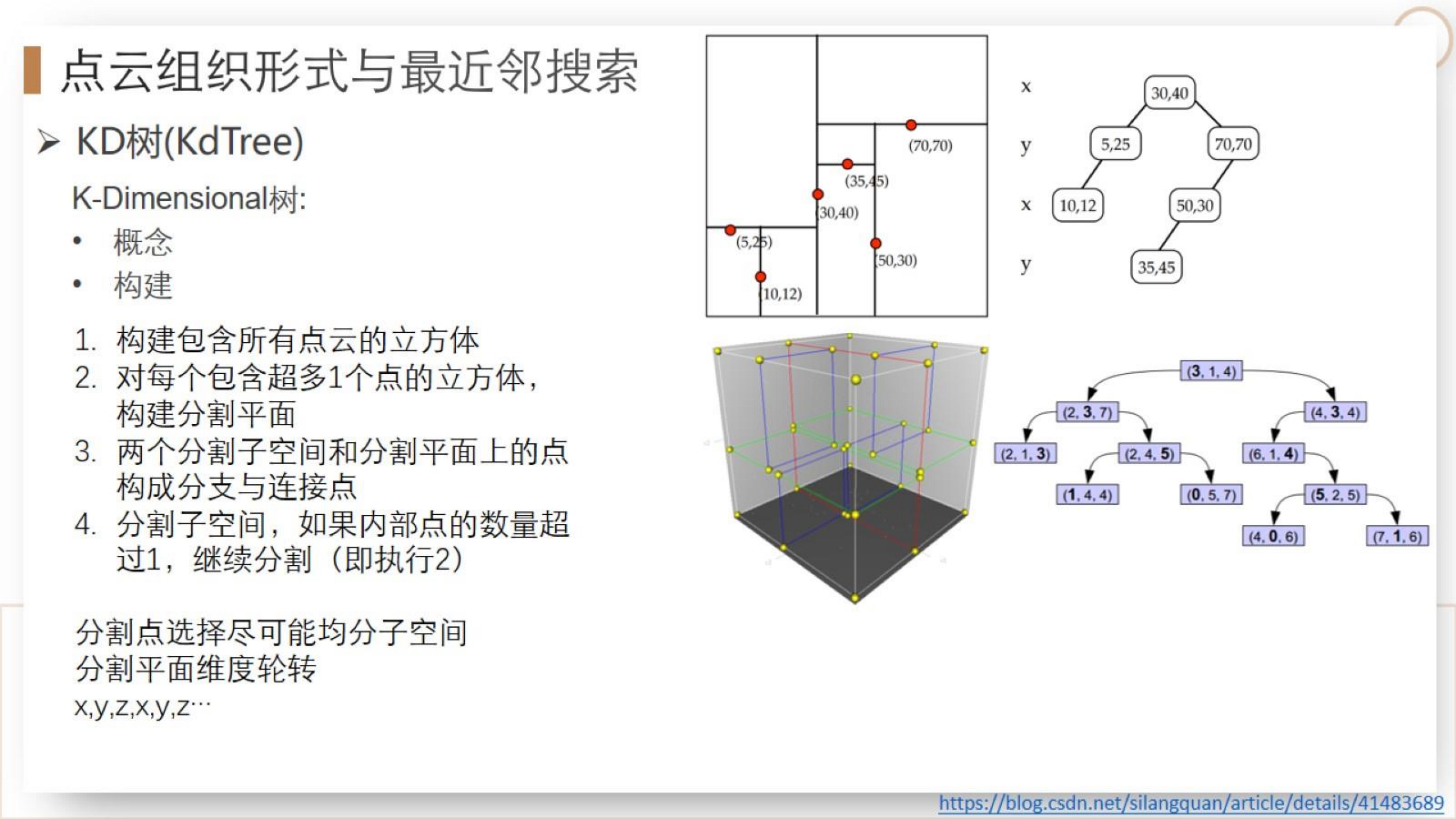 【三维点云第4章】课件_52