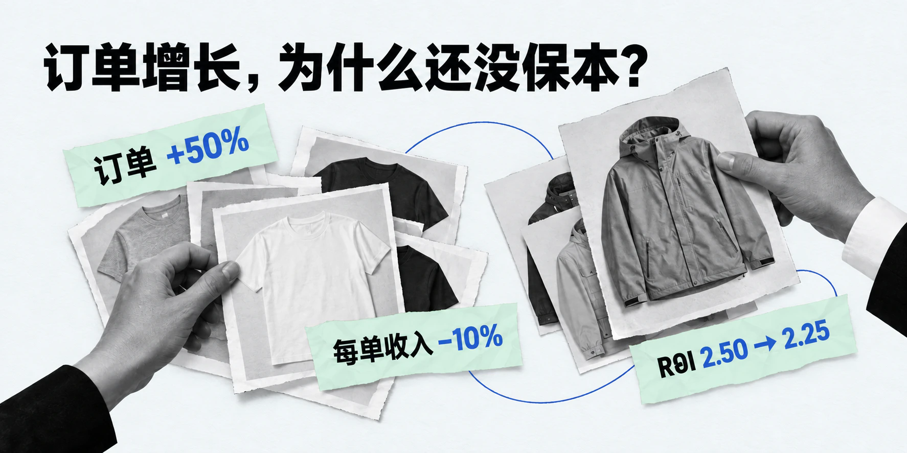 订单增长，为什么还没保本：左手拿着几件 T 恤的照片，右手拿着几件外套的照片，三张便签写着订单 +50%、每单收入 −10%、ROI 2.50 → 2.25