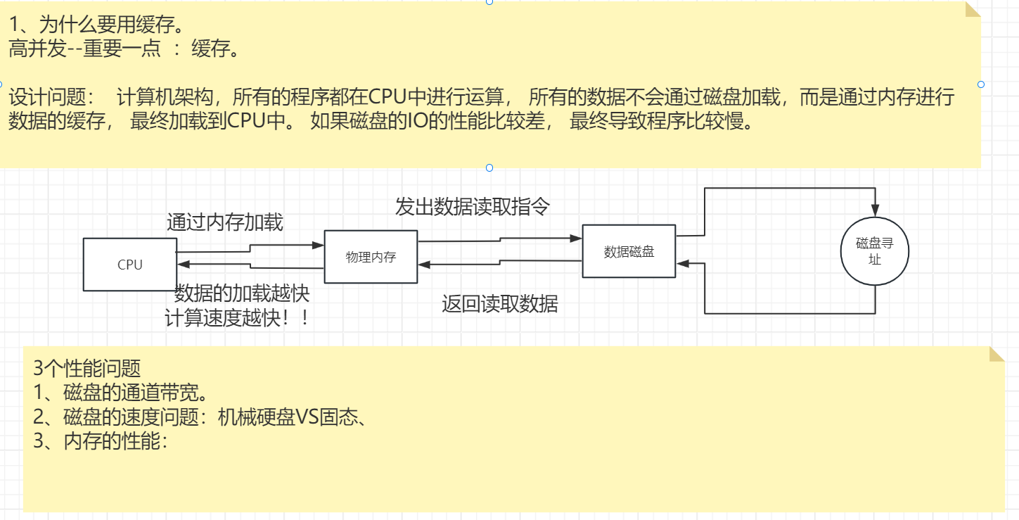 Caffeine性能对比图