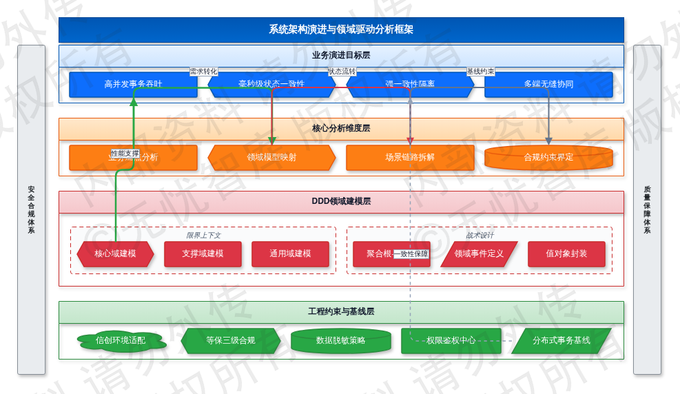 第二章 业务需求与场景分析