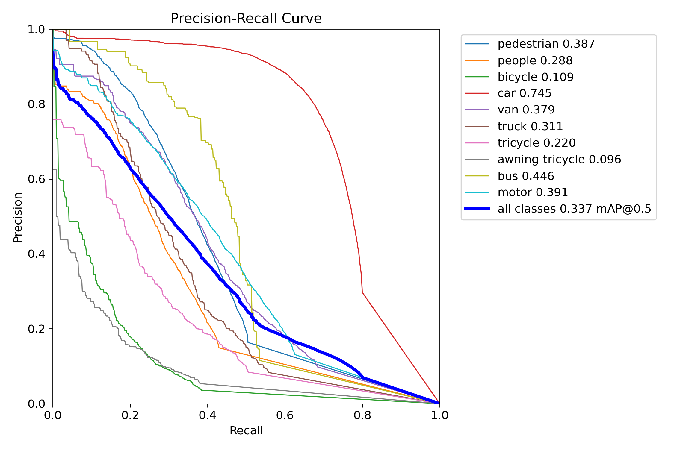 PR_curve