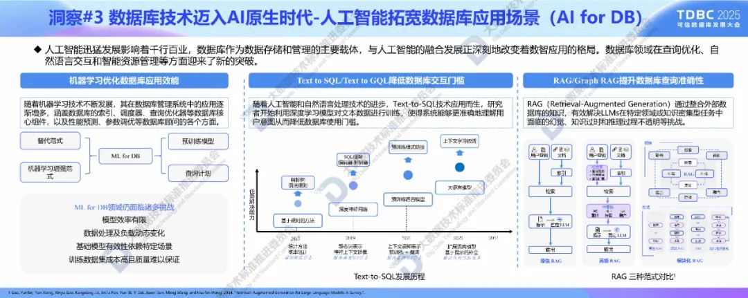 数据库发展研究报告(2025年)-CSDN博客