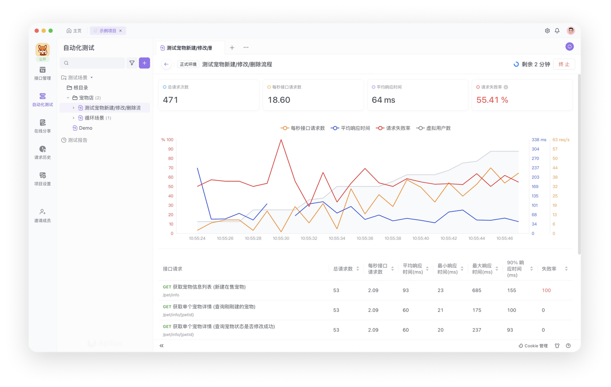 Apifox 运行性能测试