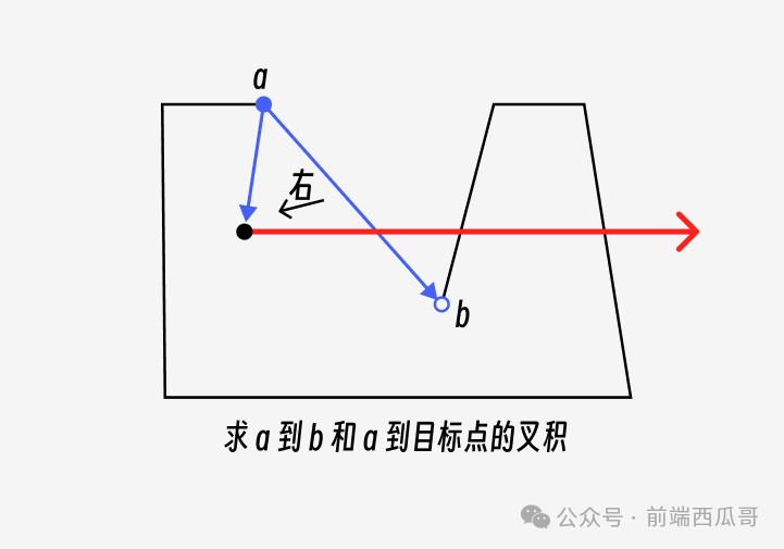  微信小程序 地图 使用 射线法 判断目标点是否在多边形内部（可用于判断当前位置是否在某个区域内部）