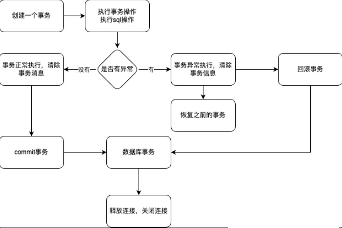 Spring事务管理深度解析-从实践到原理 _spring 事务原理图-CSDN博客