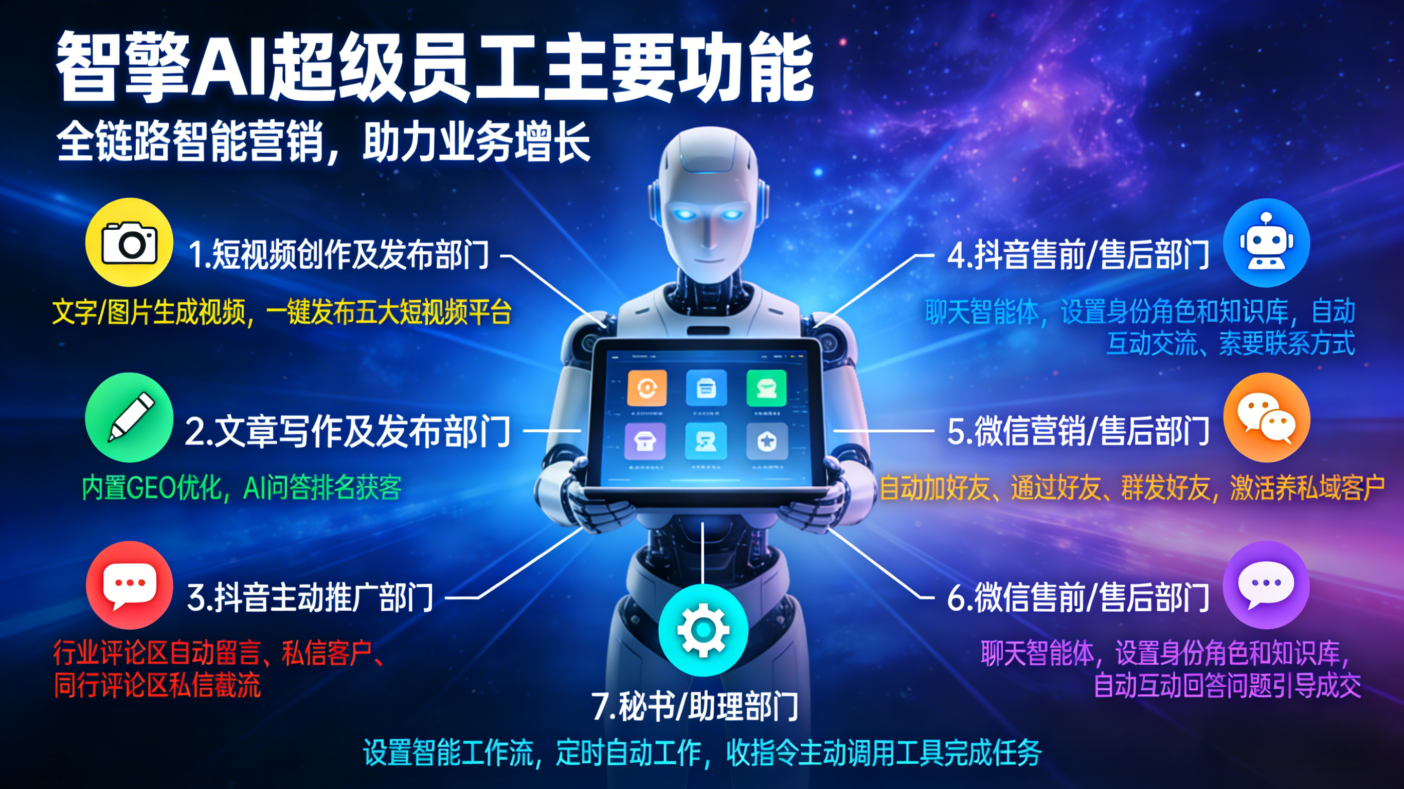 智擎-AI超级员工功能演示
