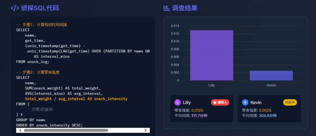 有趣的SQL题 | 零食大侦探：谁偷吃了办公室零食？-CSDN博客