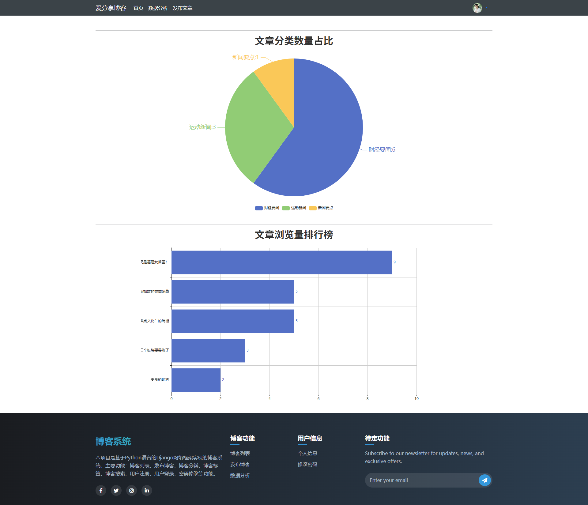 screencapture-127-0-0-1-8000-data-analysis-chart-view-2025-11-16-15_56_34