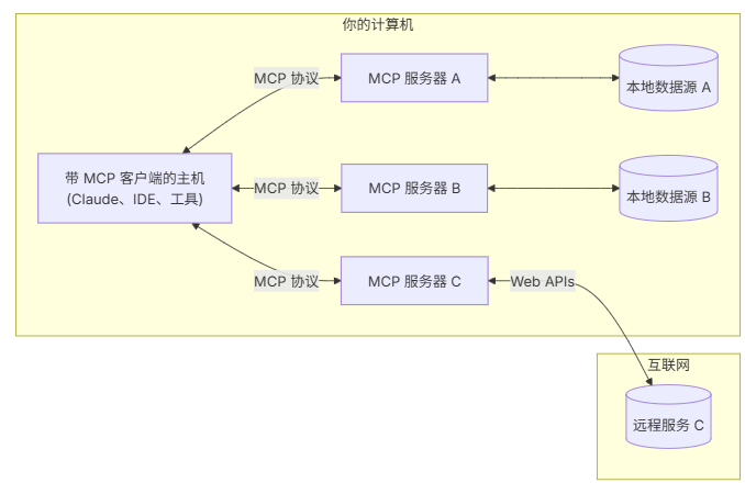 image-20250419095413432