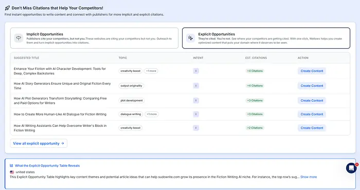 使用 Wellows 的 AI 引用研究示例