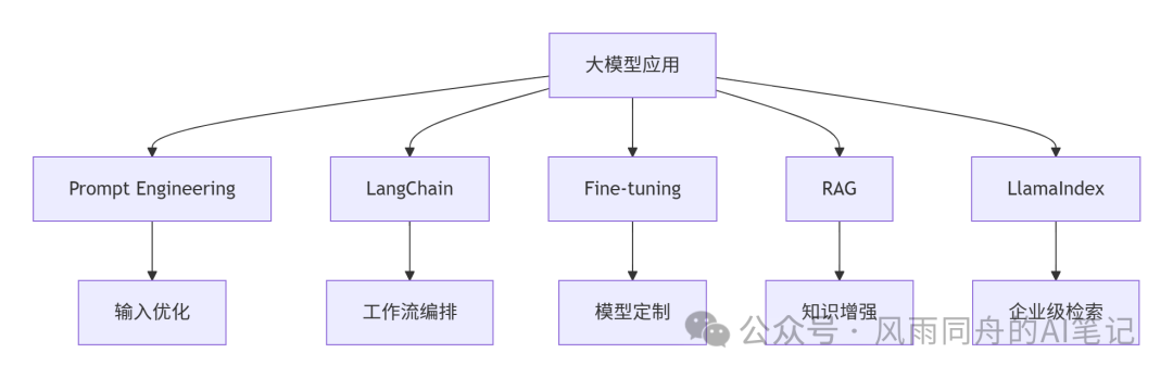 核心模块关系图解