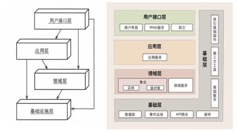 外链图片转存失败,源站可能有防盗链机制,建议将图片保存下来直接上传